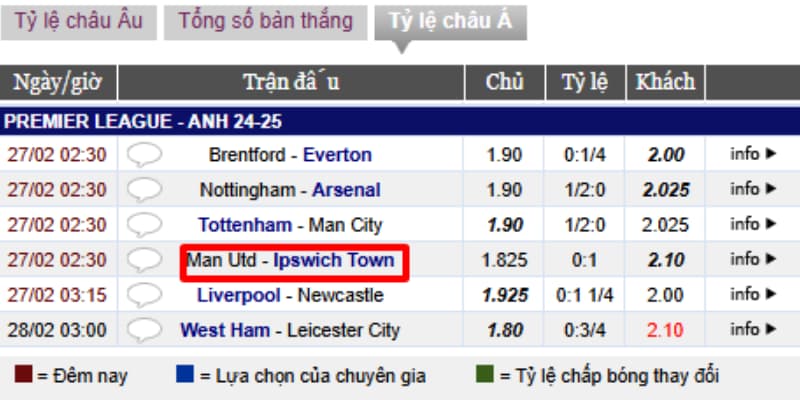 Nhận định kèo mu vs ipswich town - 3 lựa chọn ăn tiền